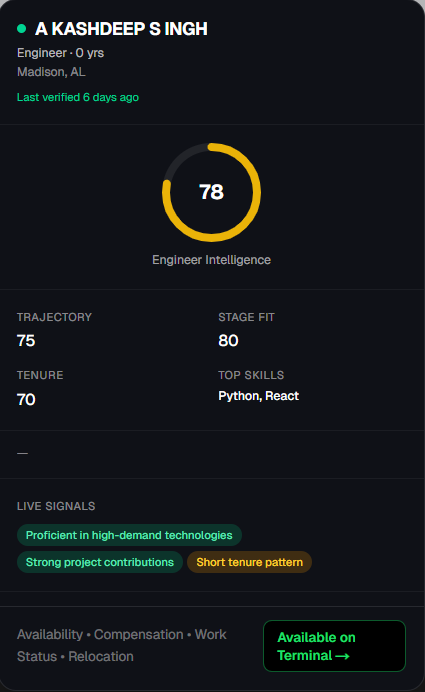 Candidate Intelligence Hover Card